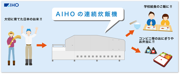 アイホーの連続炊飯機