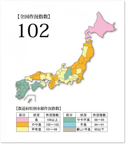 各都道府県別水稲作況指数