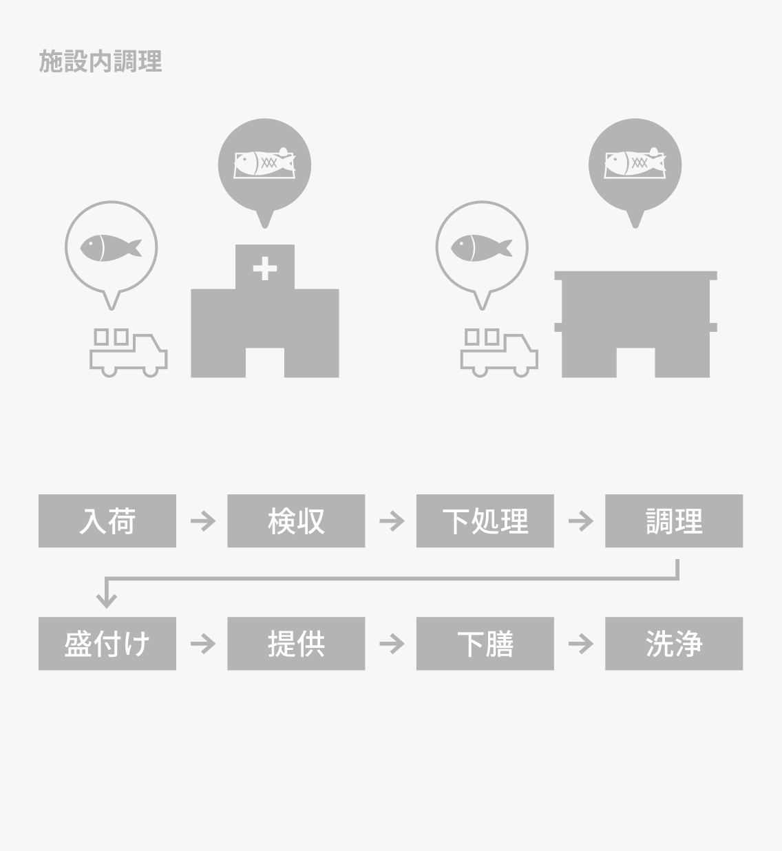 導入前フロー図