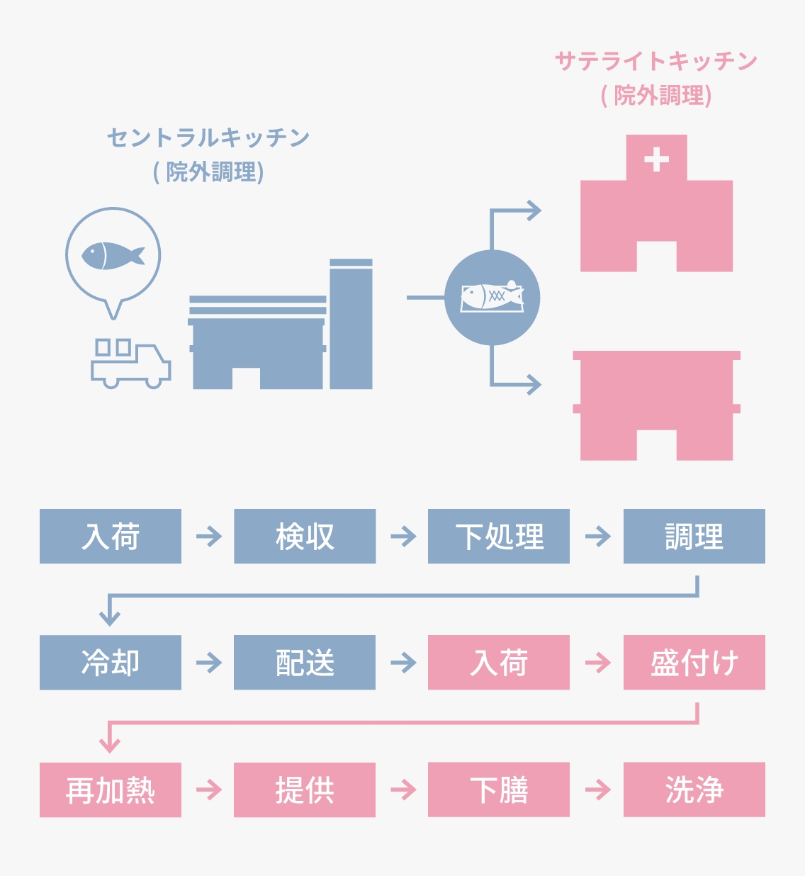 導入後フロー図