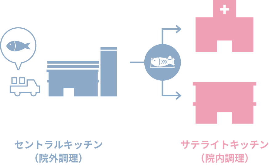 作業工程のイメージ図