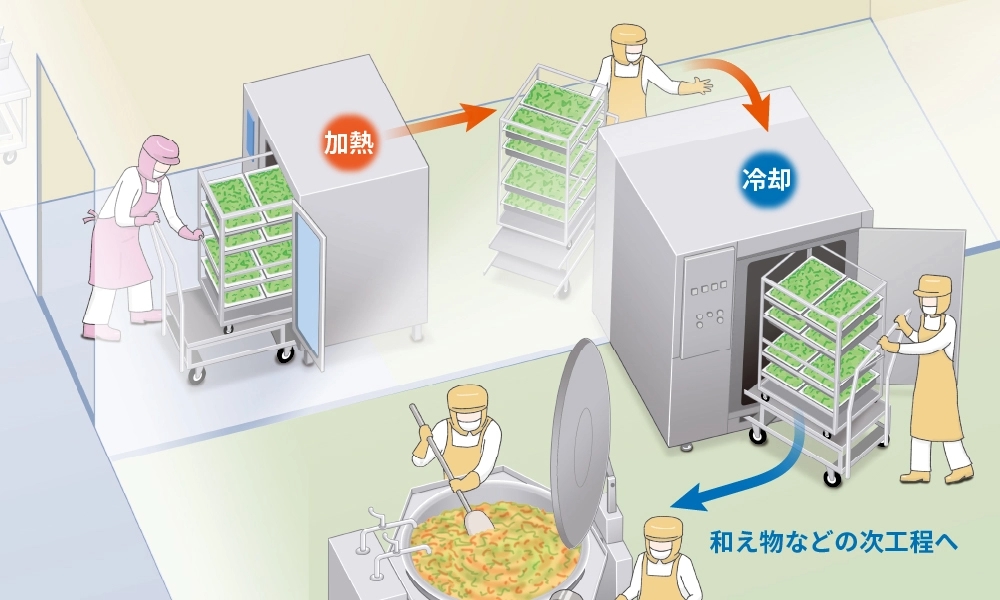 作業のイメージ図