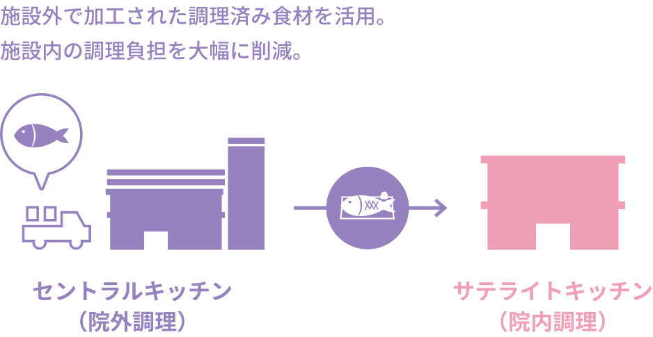 作業の様子